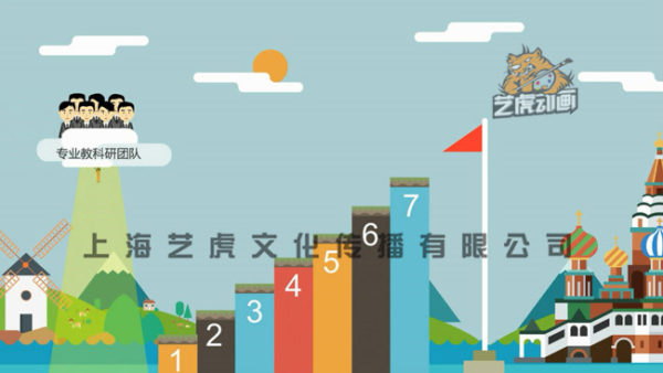 動(dòng)畫(huà)制作圖片